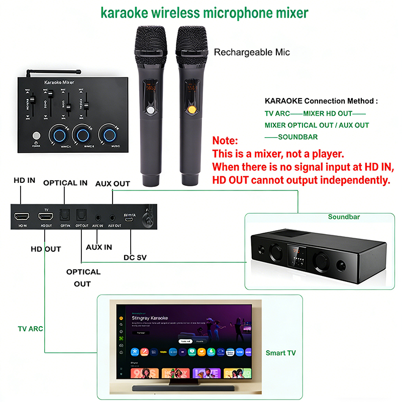 Home Theater Rechargeable Wire - огляд і ціна Home Cinema Accessories