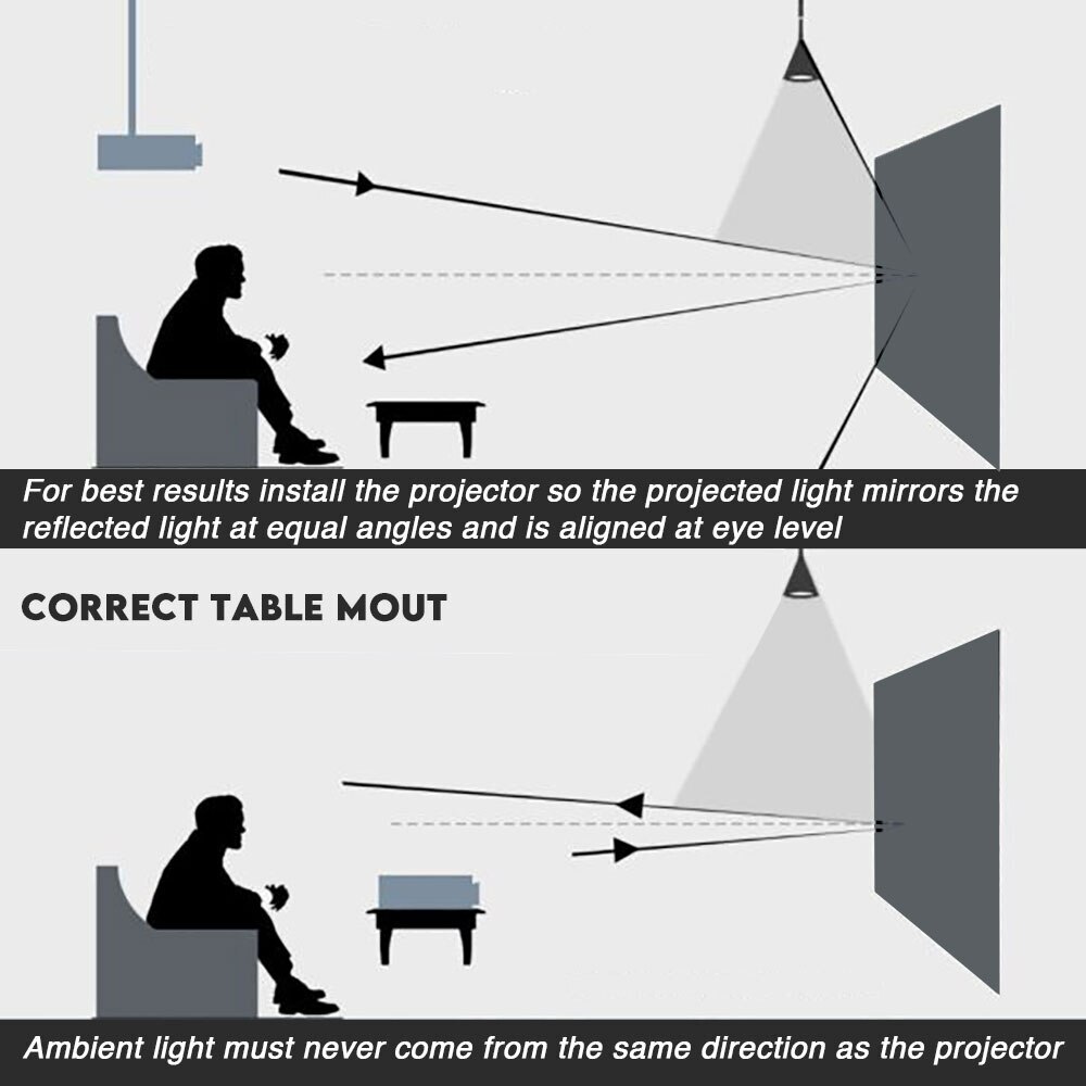 Projection Screen Reflective F - огляд і ціна Projector Screen 100 Inch
