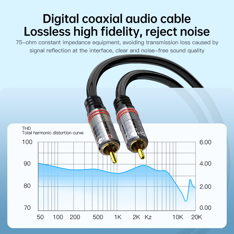 CHOSEAL RCA Cable Digital Coax - огляд і ціна Home Cinema Sound System