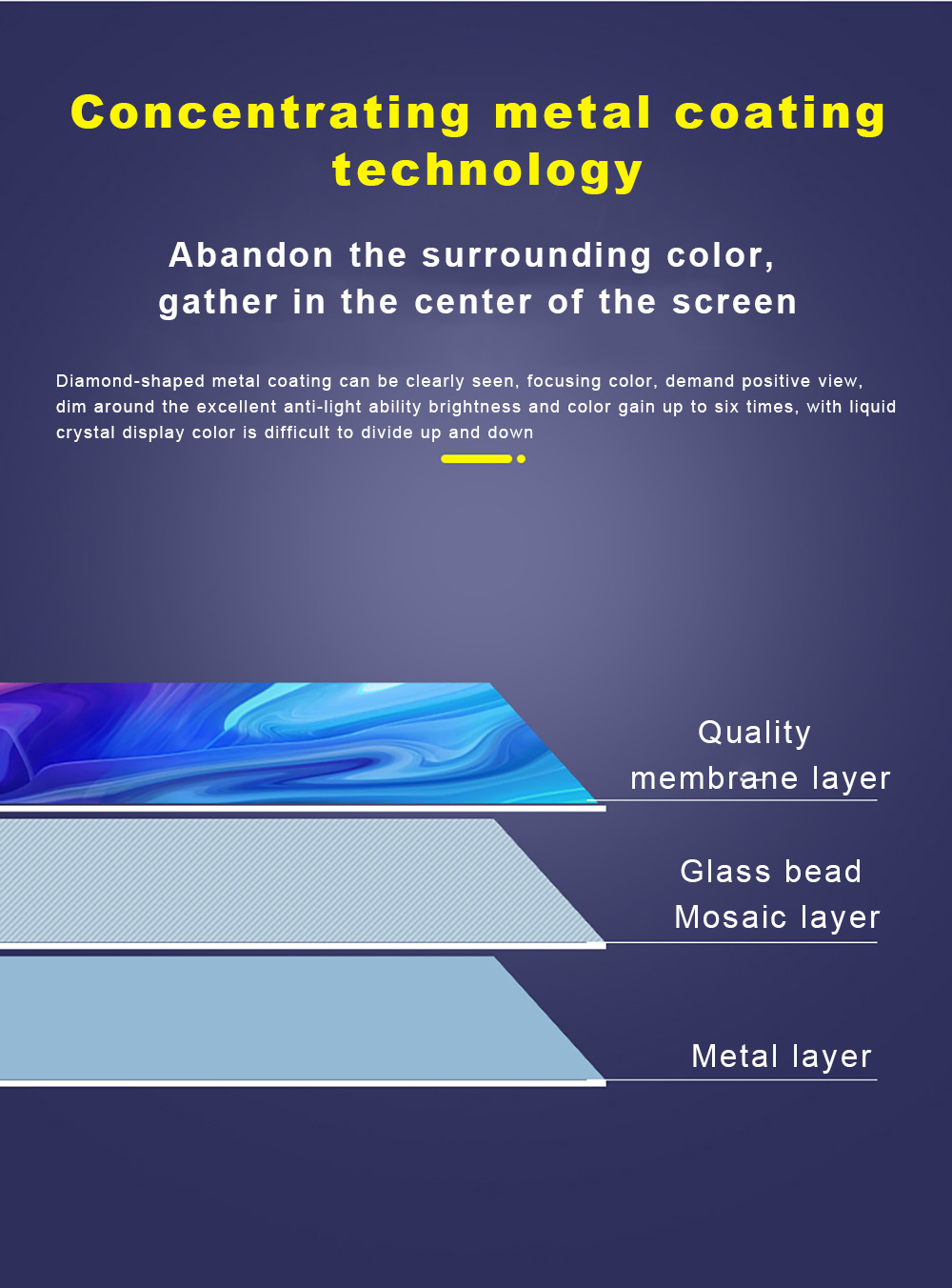 High Brightness Reflective Pro - огляд і ціна Projector Screen 100 Inch